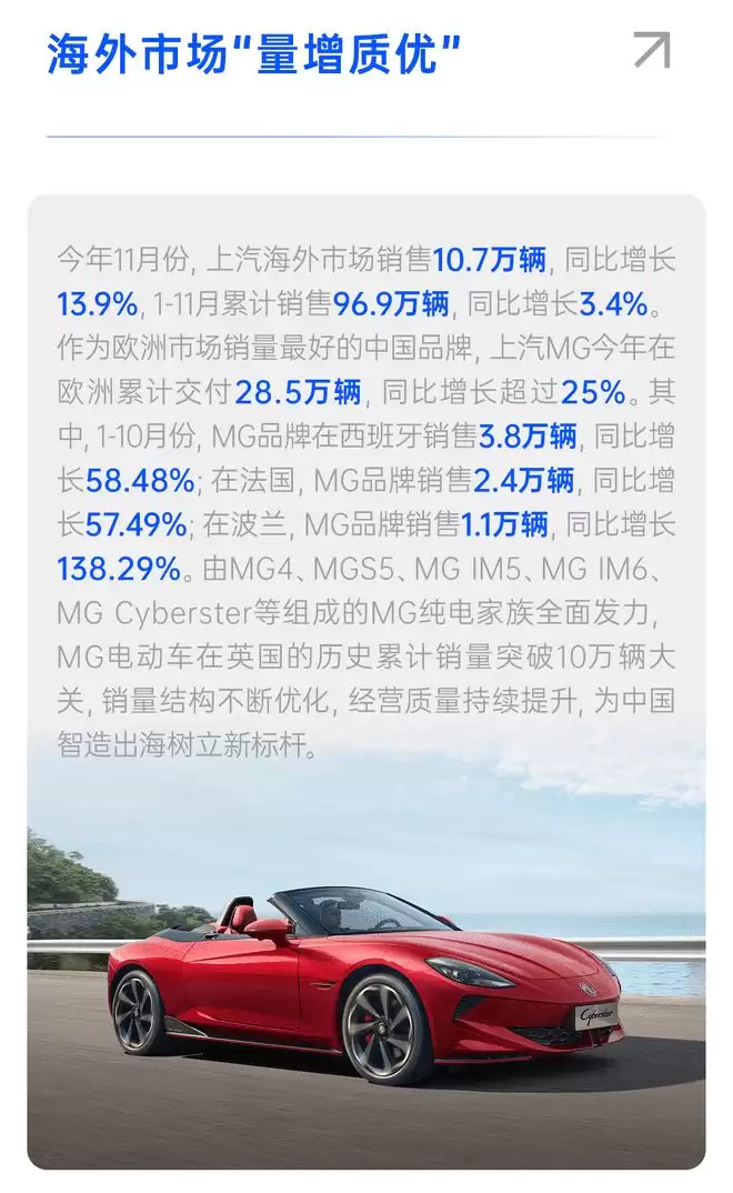 上汽集团前11个月销量达410.8万辆 提前超过去年全年
