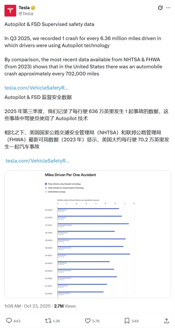 自动驾驶事故率对比引争议：数据可比性遭质疑