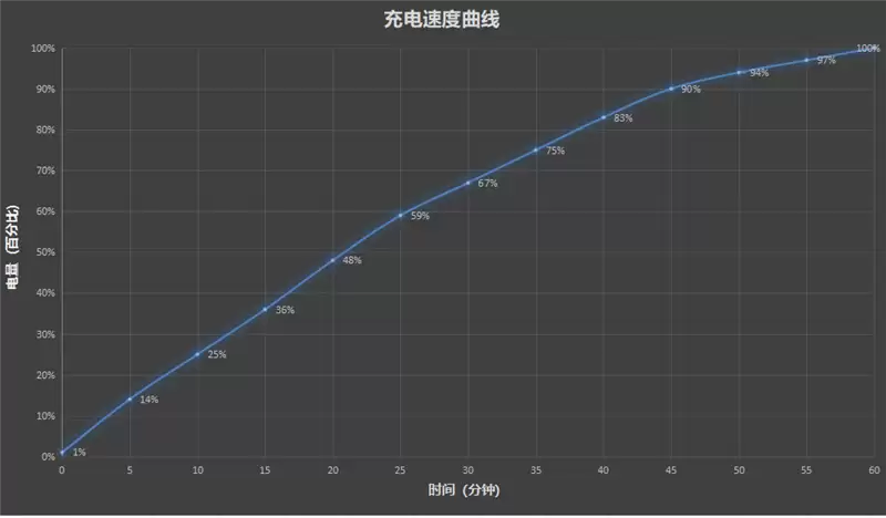把8000mAh塞进直屏！荣耀500 Pro评测：开卷“全面旗舰”