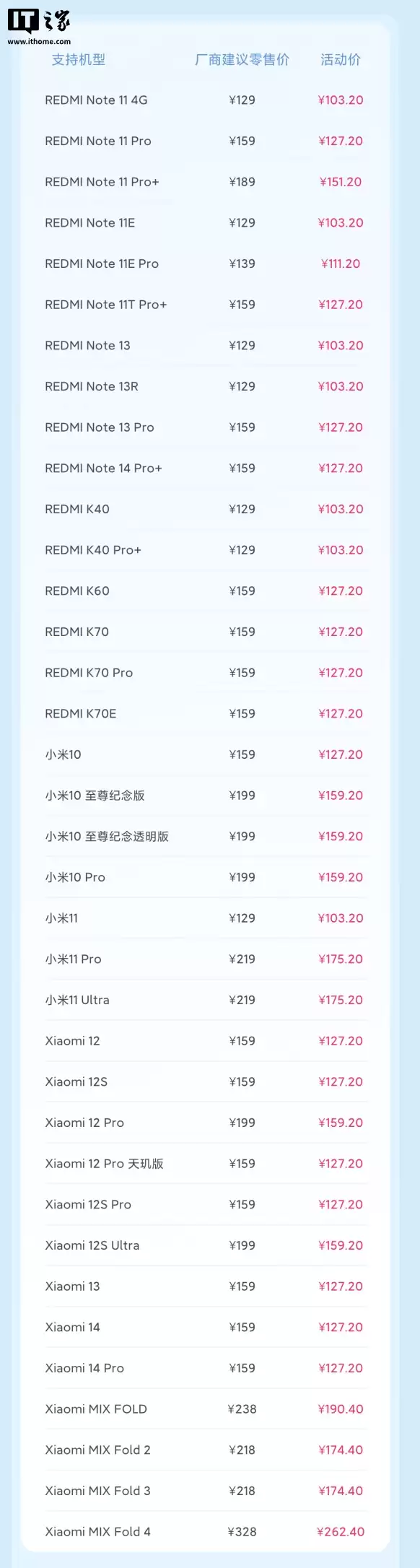 小米 12 月服务周开启:36 款手机电池换新 8 折,家电清洁一口价 99 元