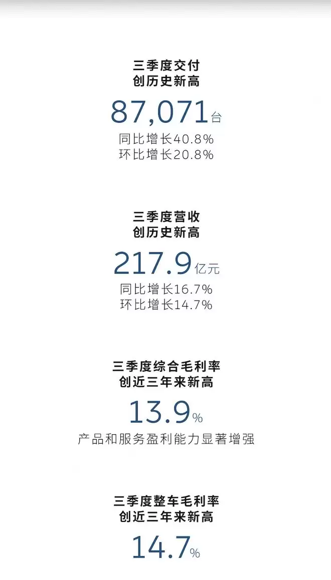 年底盈利即将兑现 蔚来Q3财报公布