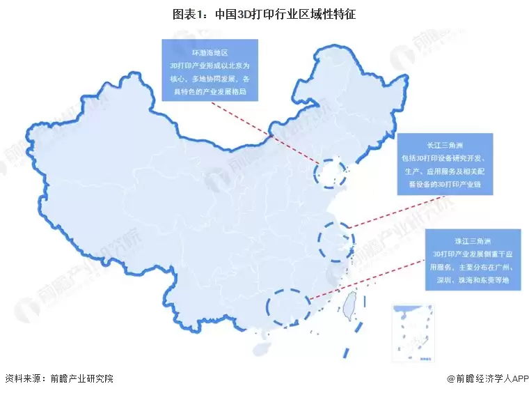 图表1：中国3D打印行业区域性特征