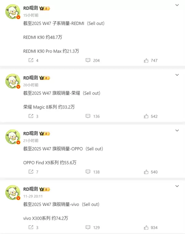 小米稳拿国产旗舰销量第一：小米17系列超234万台、K90系列超70万台