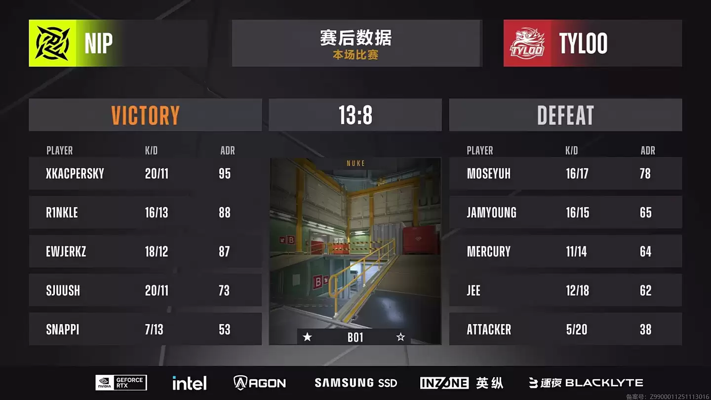 《CS2》布达佩斯 Major 二阶段:TYLOO 暂居1-2,Faze、NAVI 率先进级