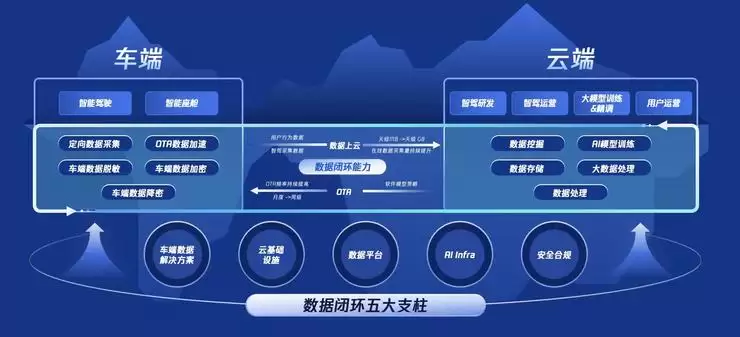 2025年了，腾讯汽车云「最大的机会」在哪？