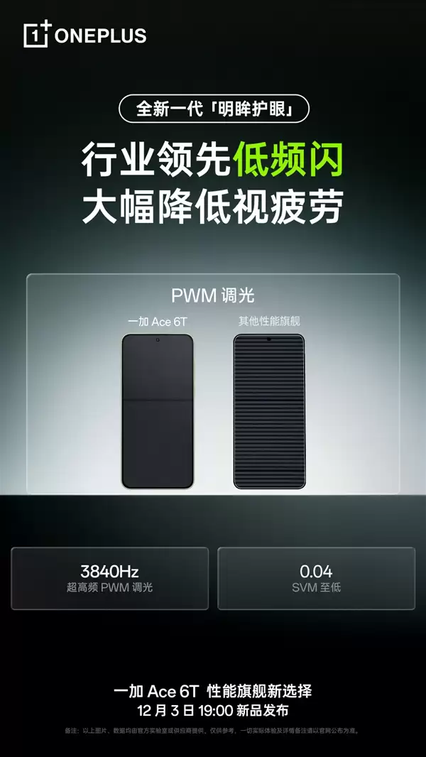 一加Ace 6T支持全新明眸护眼:通过了最严苛的护眼小金标认证