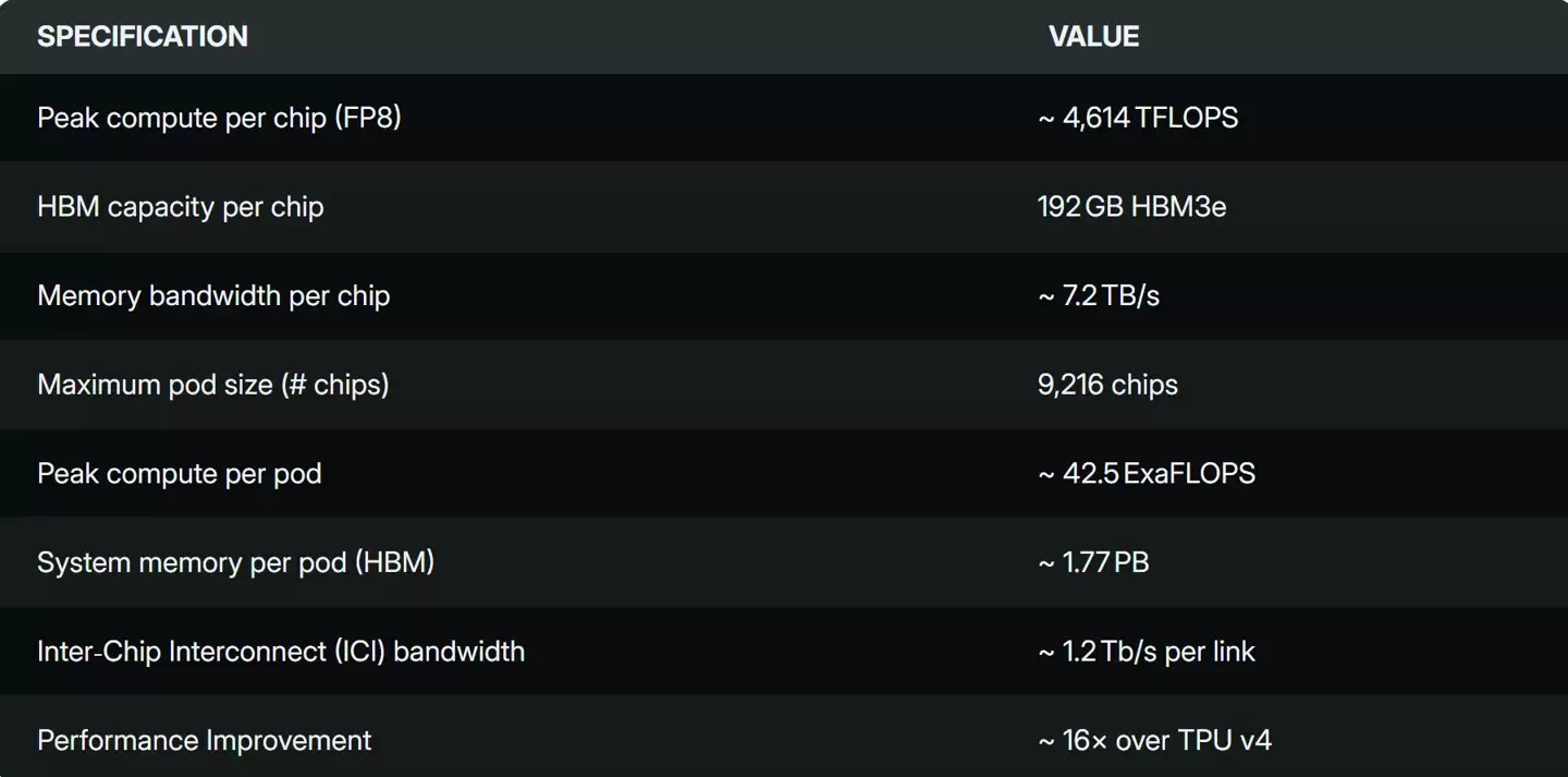 天玑 9600 芯片能效有望创新高，联发科的谷歌 TPU v7 项目经验将带来三大省电技术