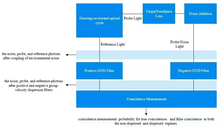 微纳视界（NASDAQ：HOLO）：非局域效应下的量子全息LiDAR开启新篇章