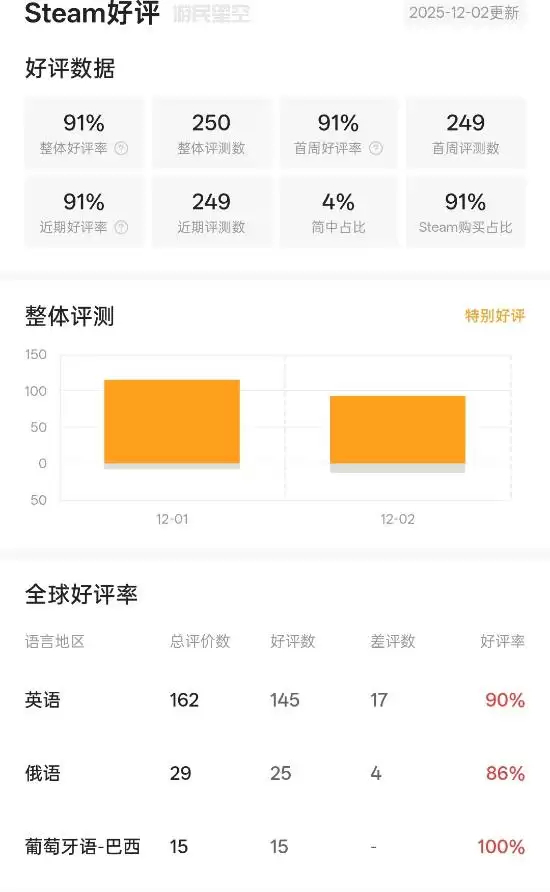 漫威宇宙入侵发售获特别好评,复古横版动作魅力再现