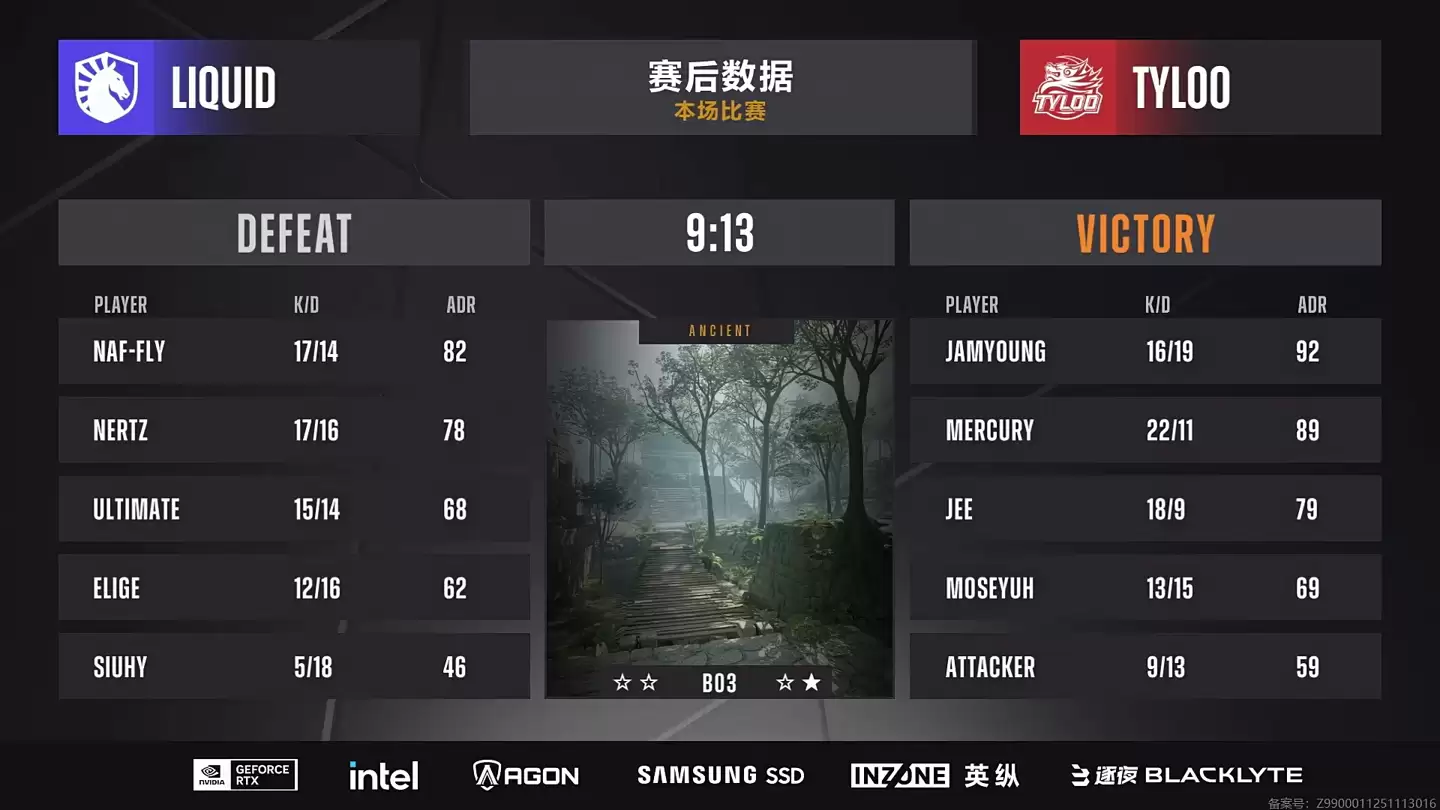 TYLOO 1:2 不敌 Liquid，中国《CS2》战队告别布达佩斯 Major