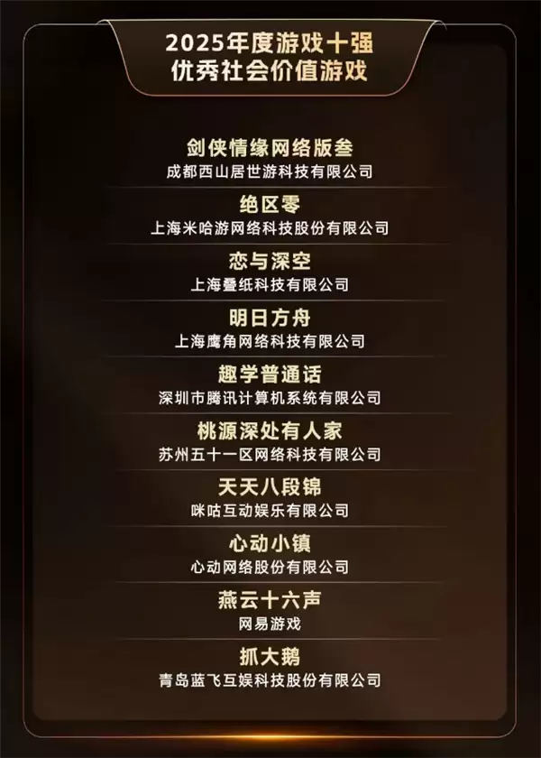 2025游戏十强年度榜提名出炉：腾讯《三角洲行动》、网易《燕云十六声》上榜