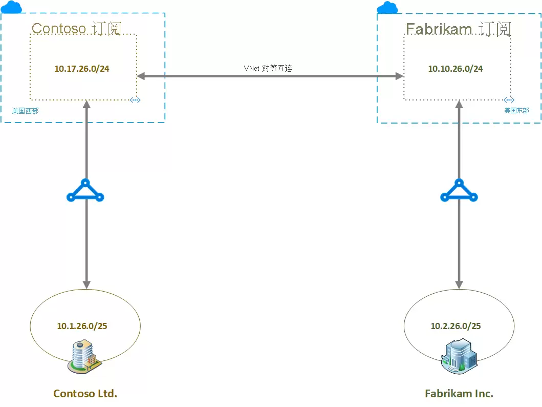 代言微软 AI 时代：新宠 Zava 上位，“张三李四”公司将谢幕
