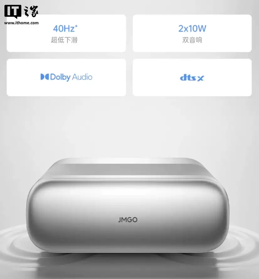 坚果 O3 三色激光超短焦投影仪发布：1050 CVIA 流明，国补后 2999.2 元