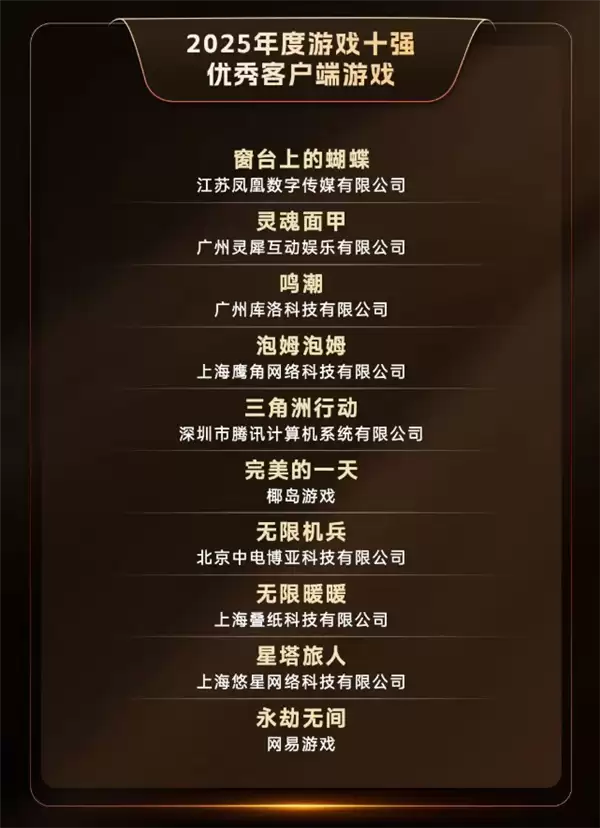 2025游戏十强年度榜提名出炉：腾讯《三角洲行动》、网易《燕云十六声》上榜