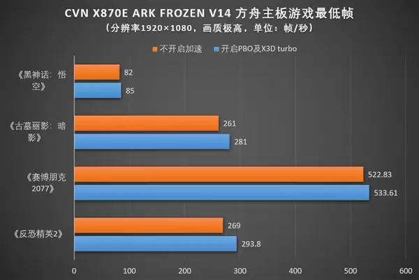 带X3D的CPU值得入手吗：看完秒懂