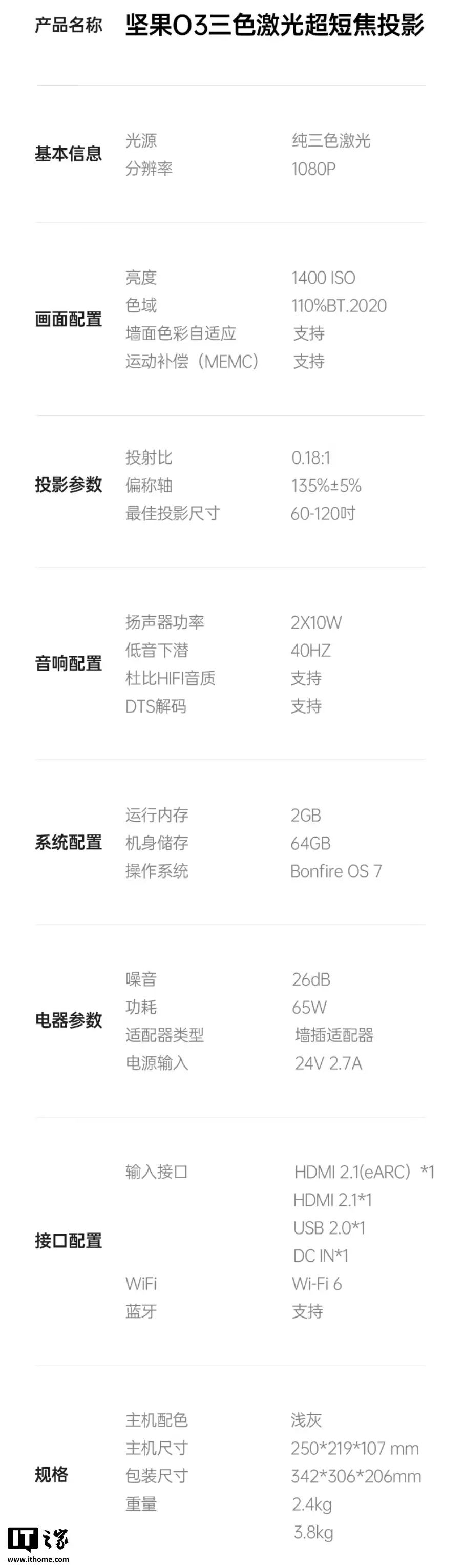 坚果 O3 三色激光超短焦投影仪发布：1050 CVIA 流明，国补后 2999.2 元