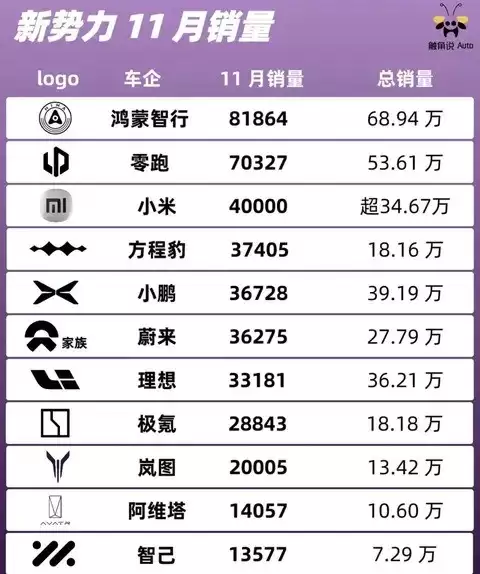 新势力销量狂飙背后的消费密码