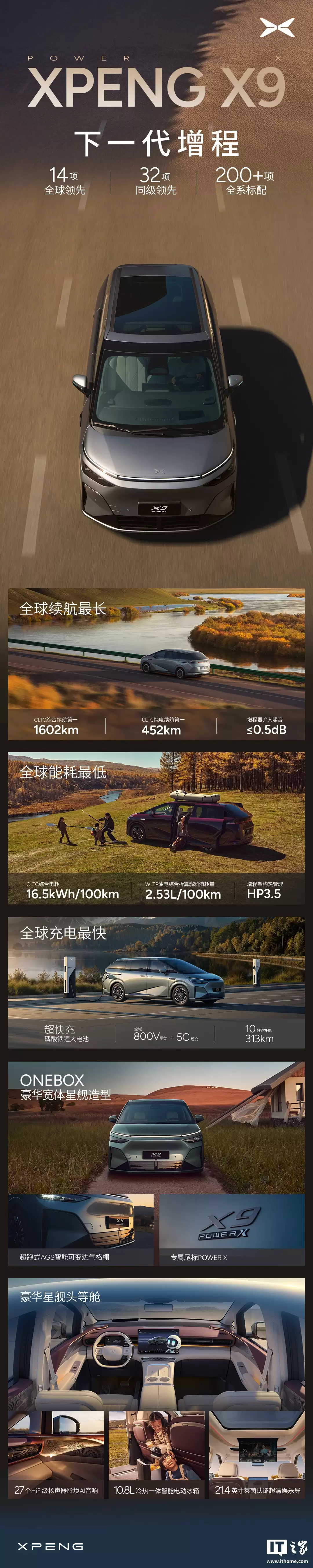 小鹏 X9 超级增程全球首发华为 DriveONE 下一代增程发电机,技术分享会定档 12 月 2 日