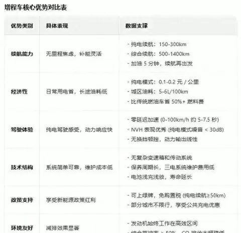混动车真省钱？三年使用后成本反超燃油车