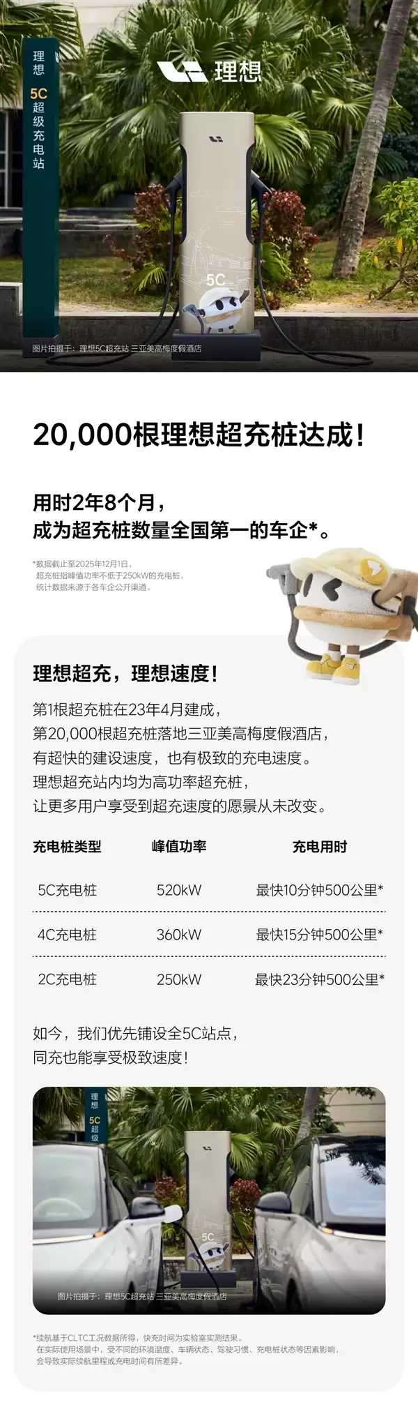 建成20000根！理想汽车成超充桩数量全国第一车企