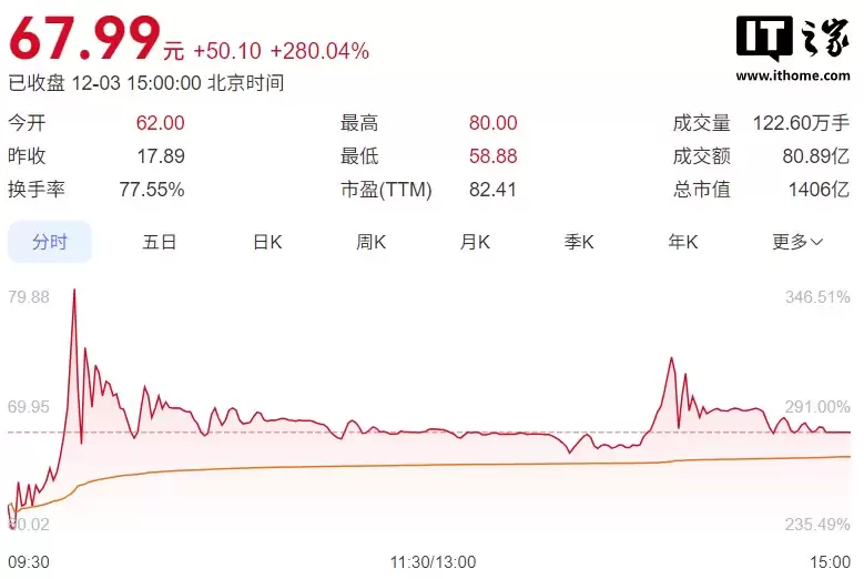 “天然铀第一股”:中核集团旗下中国铀业今日上市