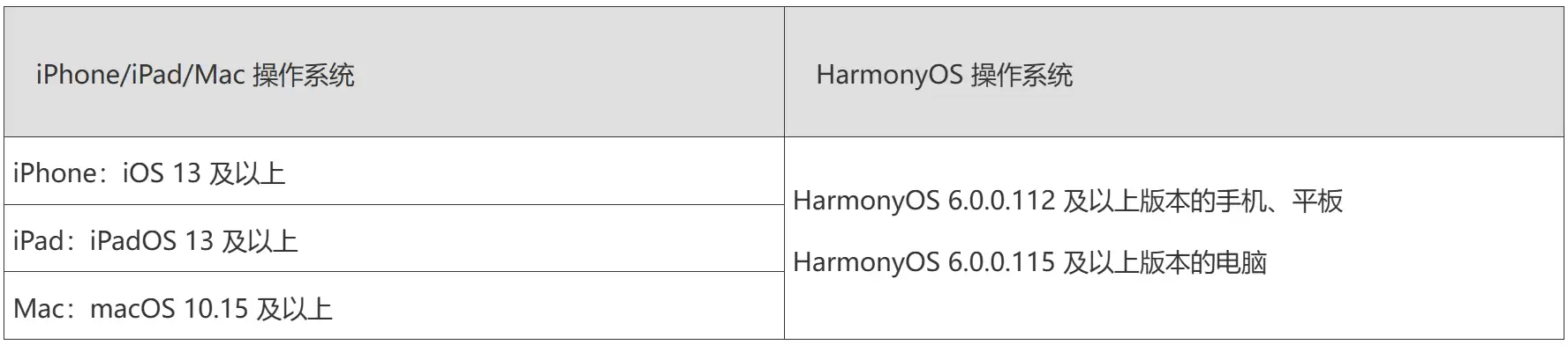 鸿蒙星河互联上线苹果商店，支持华为与苹果设备跨平台数据互通