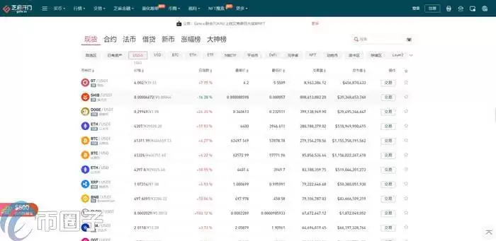 RAZ币怎么买？RAZ币交易所购买教程介绍-第2张图片-币安下载