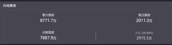 《三国的星空》票房崩盘！易中天跨界编剧：投资方亏了4000万