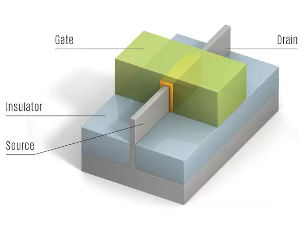 从一面接触到四面环绕:一文看懂CPU晶体管的进化