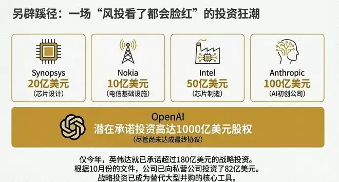 花不完,根本花不完!未来三年进账6000亿,英伟达被迫疯狂撒币,老黄这招做得真绝