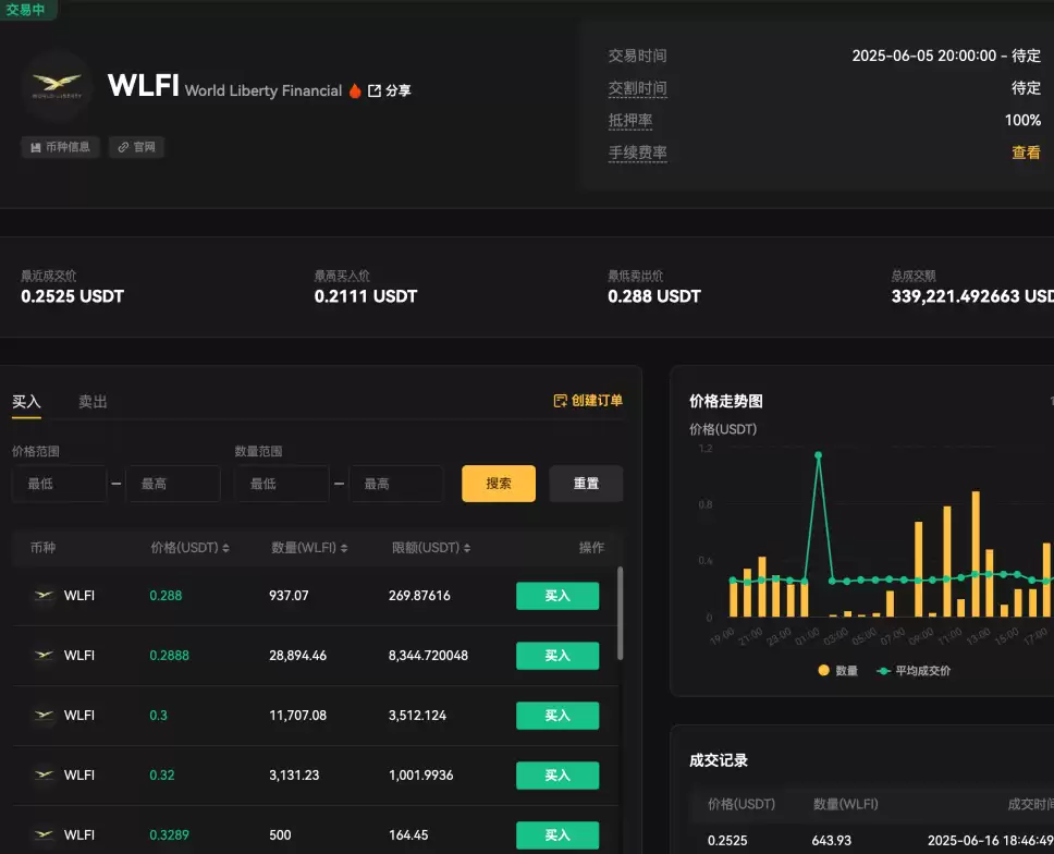 wlfi合约地址是什么?wlfi币总量多少? - 本站