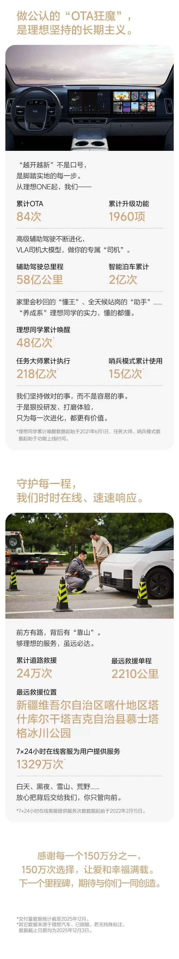 中国新势力首家！理想汽车累计交付突破150万辆