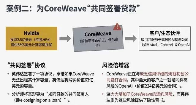 花不完,根本花不完!未来三年进账6000亿,英伟达被迫疯狂撒币,老黄这招做得真绝