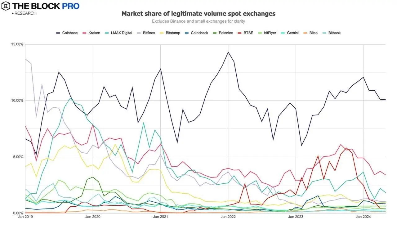 11 张图解读五月加密市场:现货 ETF 获批助力以太坊多个指标创下历史新高