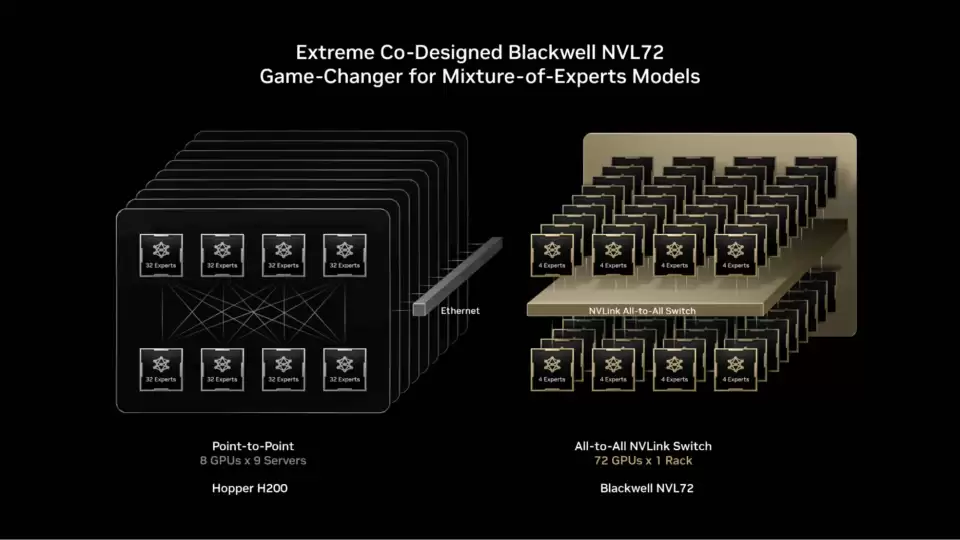 Deepseek-R1 等 AI 模型测试:英伟达 GB200 NVL72 性能较 HGX 200 提升 10 倍