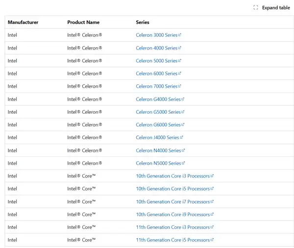 微软调整Win11处理器支持列表引争议