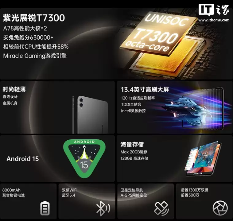 台电 T65 2026 款平板发布:紫光展锐 T7300 处理器 + 8000mAh 电池,首发 799 元
