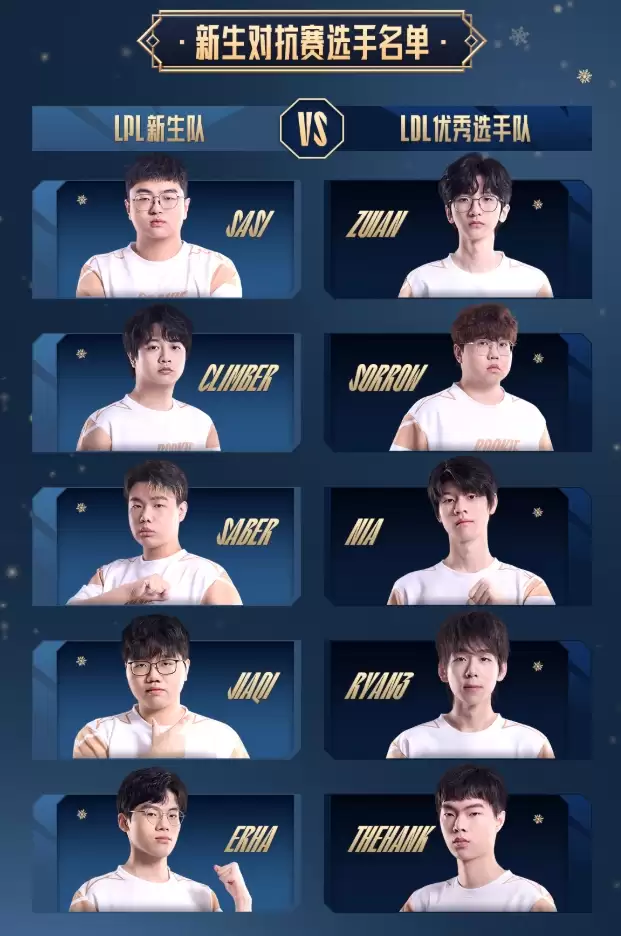 2025 LPL全明星阵容出炉,TheShy与JackeyLove上演队长巅峰对决 2025 LPL全明星阵容出炉,TheShy与JackeyLove上演队长巅峰对决