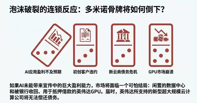 花不完,根本花不完!未来三年进账6000亿,英伟达被迫疯狂撒币,老黄这招做得真绝