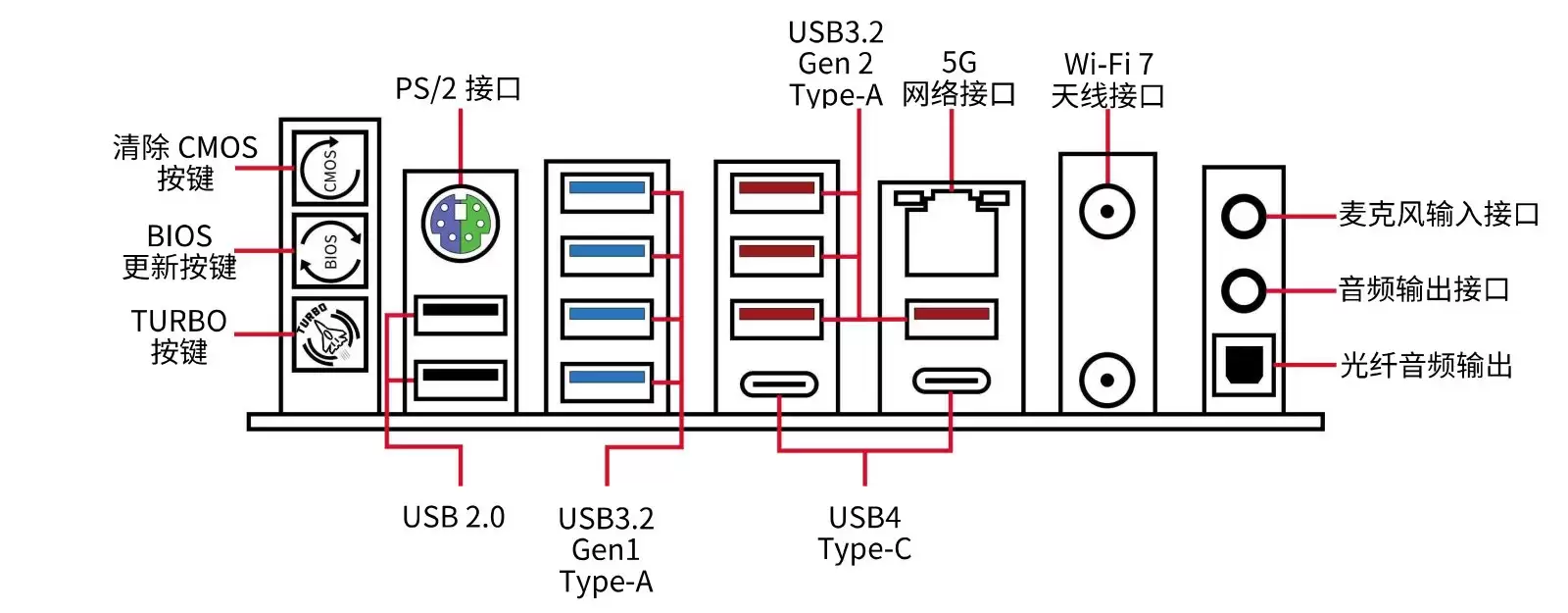 七彩虹 iGame X870E VULCAN OC V14 主板规格确认，支持 10000MT/s 内存