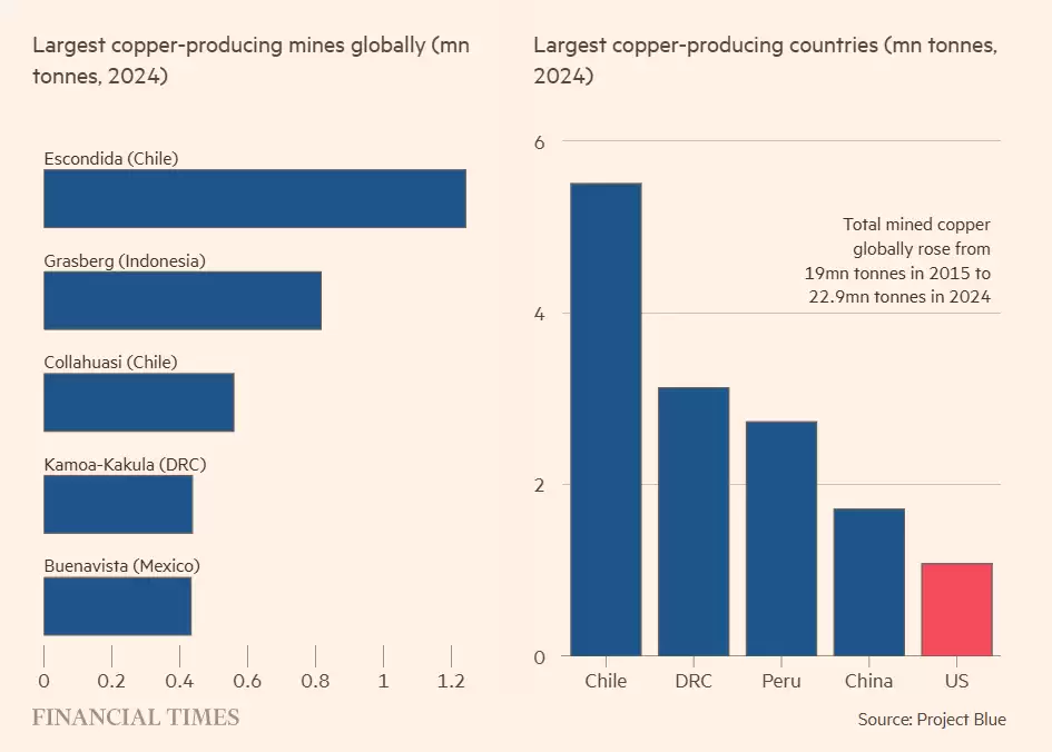 缺口约 30 万吨：AI 基建狂潮引爆 2025 年铜供应危机