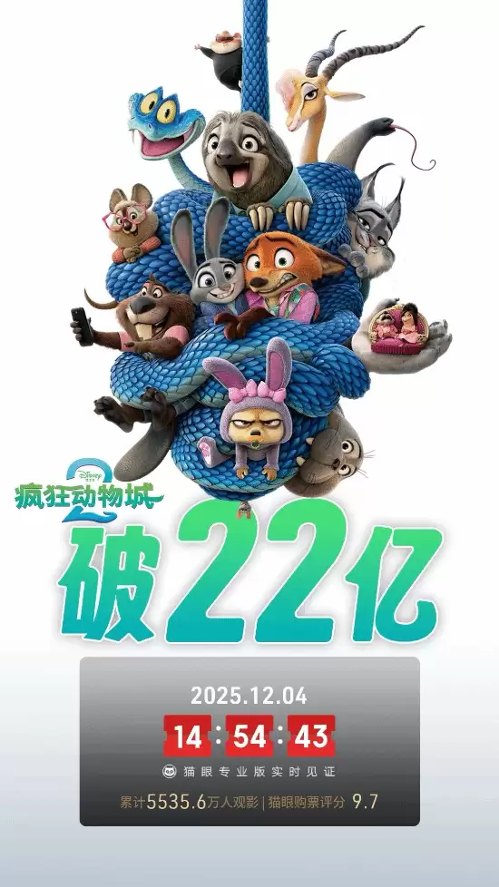 疯狂动物城2票房破22亿,朱迪尼尼克再破谜案引热议