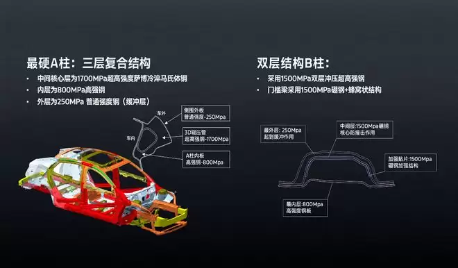 拉高同级性能标准 福特新蒙迪欧上市14.98万元起
