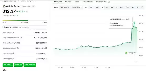 特朗普晚宴活动