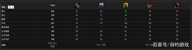 魔兽世界魔咒师套装哪里刷