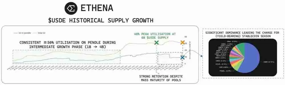 Pendle币市场表现及2025年采用趋势