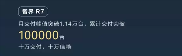 鸿蒙智行累计销量突破100万台：问界M9独占超四分之一！