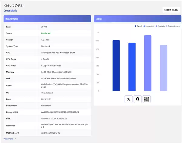 AMD锐龙AI 5 430现身：Zen5架构+Radeon 840M核显