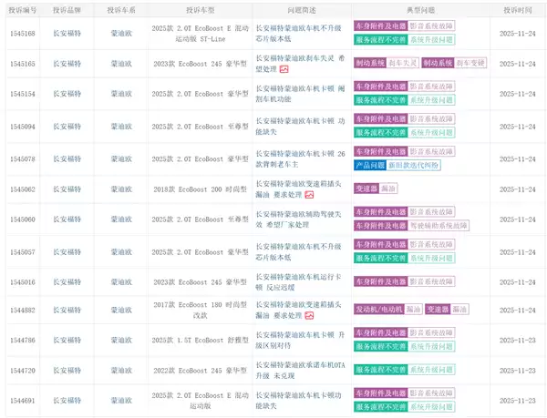 长安福特蒙迪欧车机卡顿遭车主集中投诉
