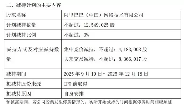 阿里网络减持矽杰科技股份至12.69%，套现超9.25亿元